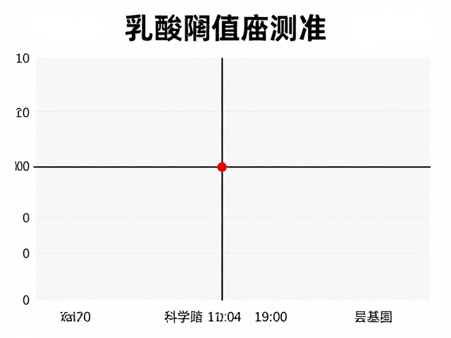 乳酸阈值测试定基准，临赛拔高，耐力基础建立，科学提升跑步表现