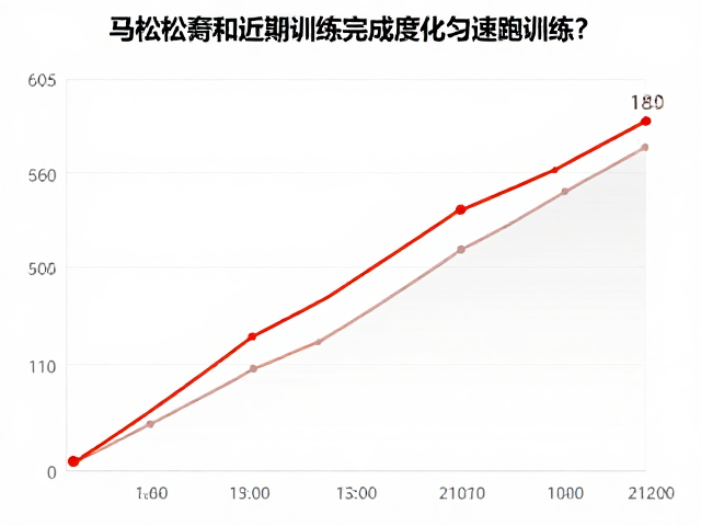 马拉松备赛，如何通过近期训练完成度优化匀速跑训练？