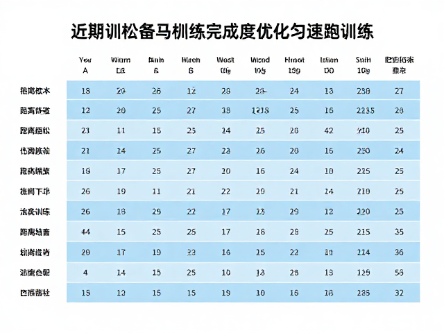 马拉松备赛,如何通过近期训练完成度优化匀速跑训练?