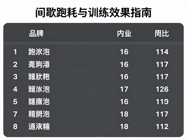 间歇跑配速多少？计算热量消耗与训练效果指南