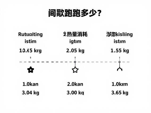 间歇跑配速多少?计算热量消耗与训练效果指南