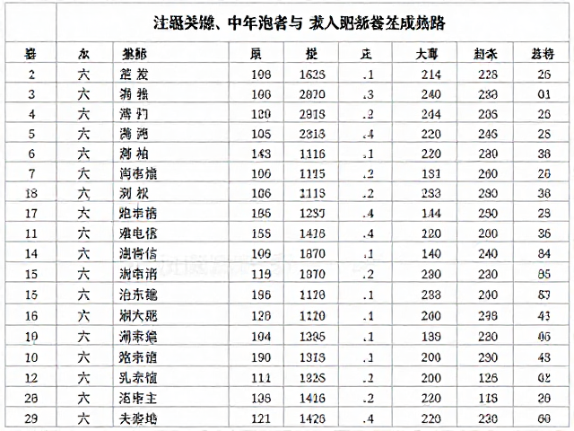 中老年跑者活跃,大众报名抽签普遍,本土化迭代成趋势