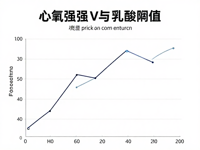 有氧强化与乳酸阈值，利用心率漂移科学提升耐力表现