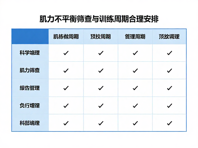 关节养护指南，肌力不平衡筛查与训练周期合理安排