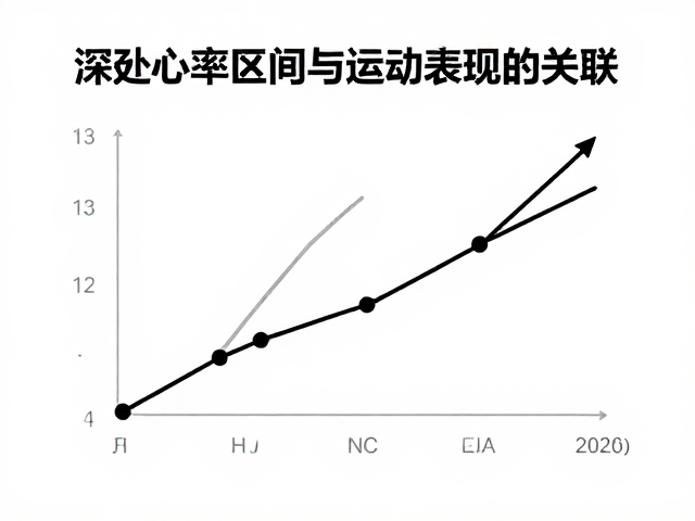 代谢提速却配速下降?深剖心率区间与运动表现的关联