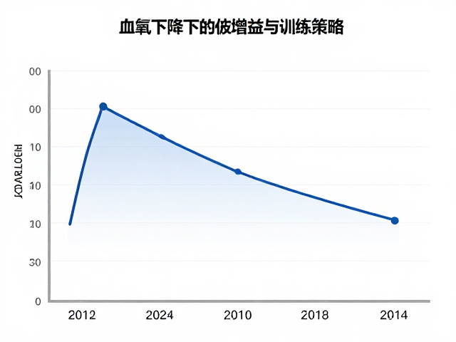 高海拔跑法指南,血氧下降下的海拔增益与训练策略