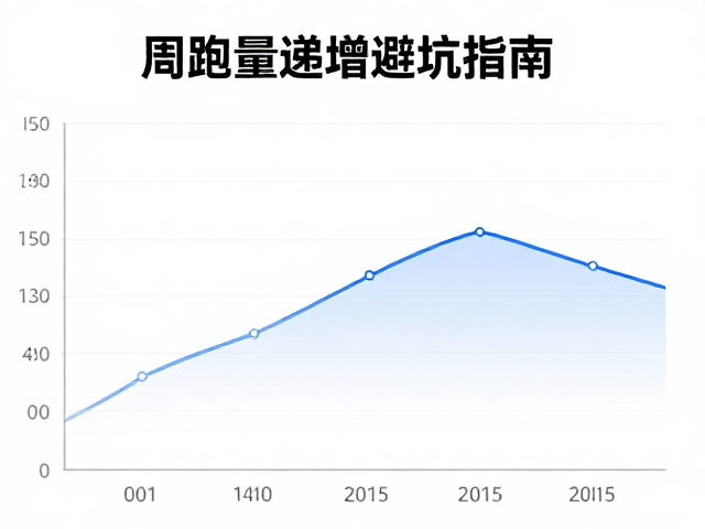 周跑量递增避坑指南，结合日常有氧与抗累训练，科学提升耐力