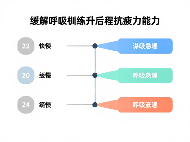快慢切换训练,缓解呼吸急促,提升后程抗疲劳能力