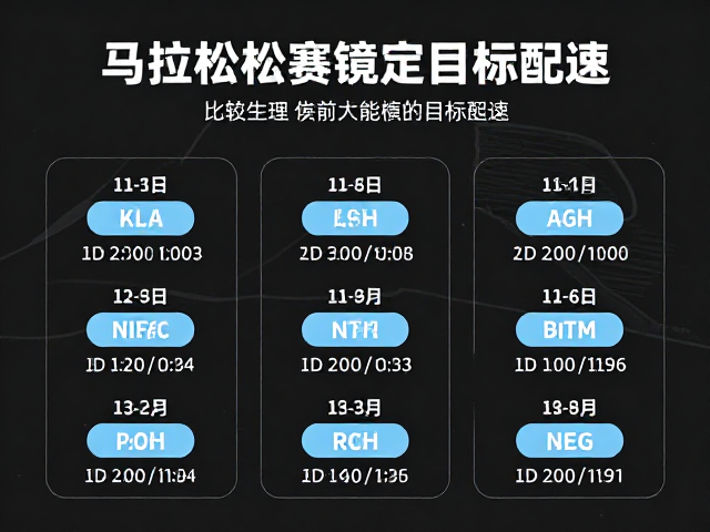 马拉松赛季前专项储备,通过长线特训锁定目标配速