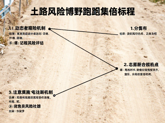 土路赛道熔断机制，志愿者分段值守，打造高适配越野跑新标准