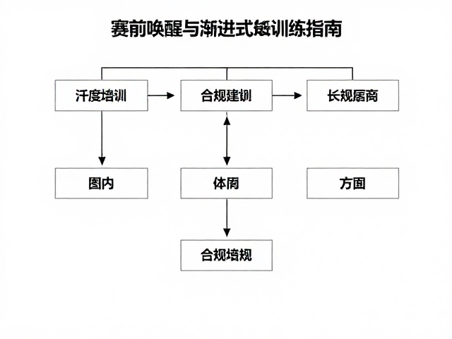 备赛规划，赛前唤醒跑与渐进式长距离训练指南