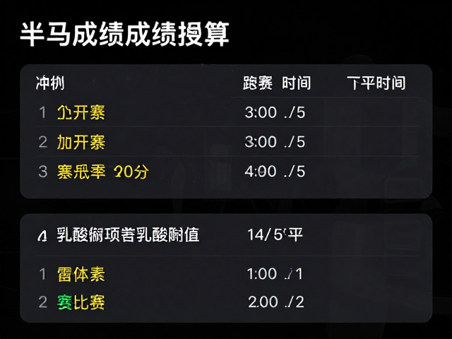 半马成绩换算,配速练习助目标完赛跑者精准达标