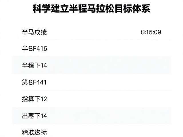 半马成绩换算，配速练习助目标完赛跑者精准达标