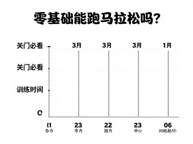 零基础能跑马拉松吗?新手必看关门时间与训练建议
