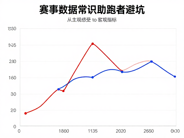 乳酸阈值与伤病风险,赛事数据常识助跑者避坑