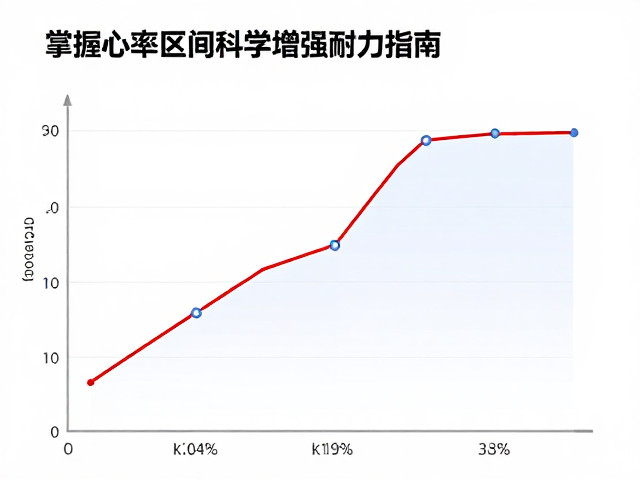 提升乳酸清除能力,掌握心率区间科学增强耐力指南