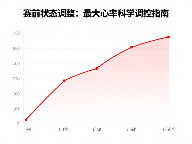 长跑抗疲秘诀,赛前状态调整与最大心率科学调控指南