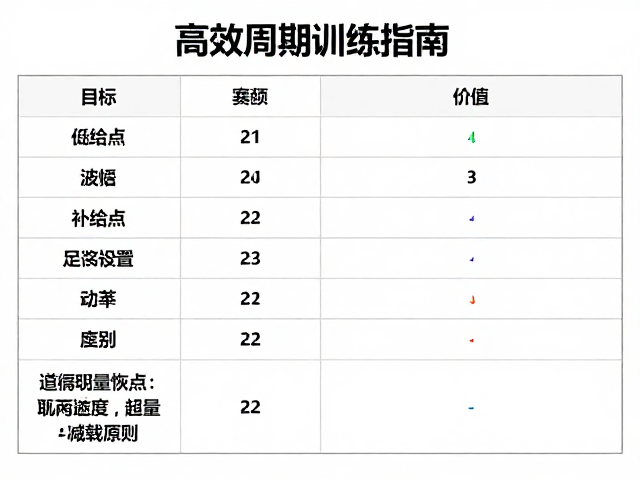备赛低谷期如何自我暗示?科学规划补给点,高效周期训练指南