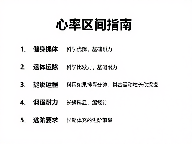 日常健身跑心率区间指南,科学提升基础耐力,新手必看