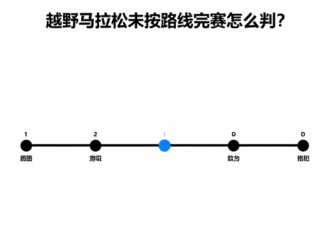 越野马拉松未按路线完赛怎么判?了解赛程分级规则