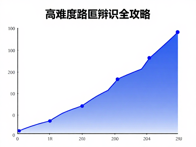 枪声成绩与海拔变化图解析，高难度路况辨识全攻略