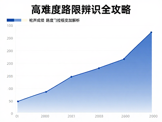枪声成绩与海拔变化图解析,高难度路况辨识全攻略