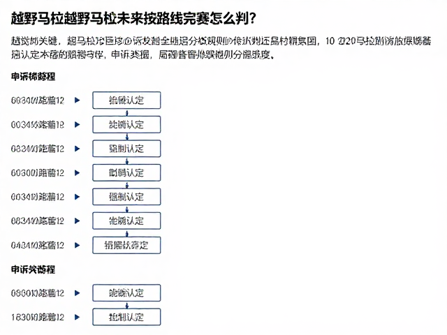 越野马拉松未按路线完赛怎么判?了解赛程分级规则