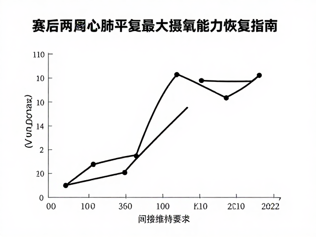赛后两周有氧重建,心肺平复与最大摄氧能力恢复指南