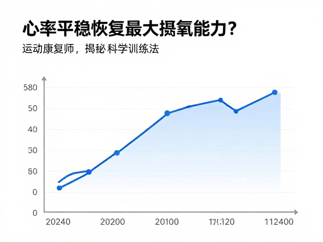 心率平稳恢复最大摄氧能力?运动康复师揭秘科学训练法