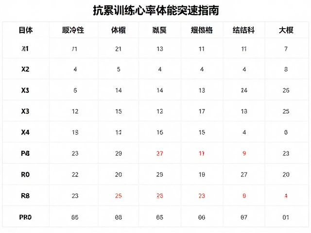 抗累训练后半程提速,低恢复心率下的体能突破指南