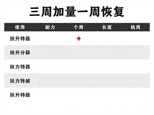 三周加量一周恢复,基础耐力期长线特训攻略