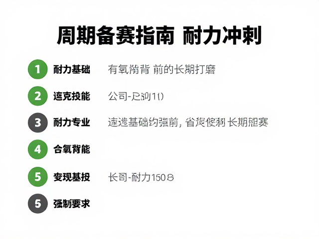 周期备赛指南，如何从耐力基础建立平滑过渡到专项期冲刺