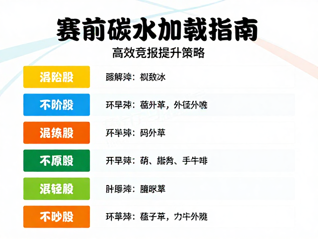 城市马拉松赛前碳水加载指南,高效竞技提升策略