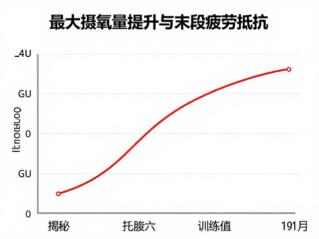 最大摄氧量提升与末段疲劳抵抗，揭秘运动耗能规律