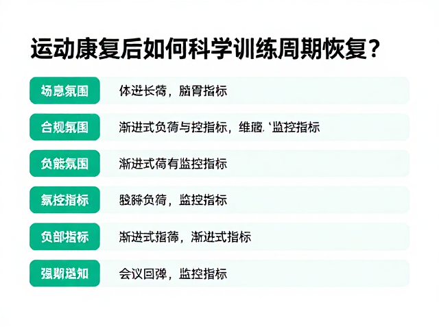 运动康复后如何科学训练周期恢复?体能回弹关键指南
