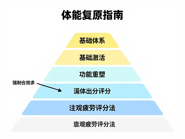 体能复原指南,分层康复训练计划结合主观疲劳评分法
