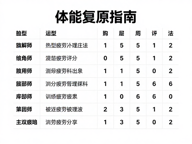 体能复原指南，分层康复训练计划结合主观疲劳评分法