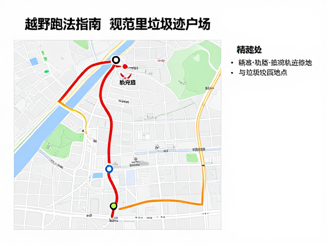 越野跑法指南,如何精准使用轨迹文件与规范垃圾回收点