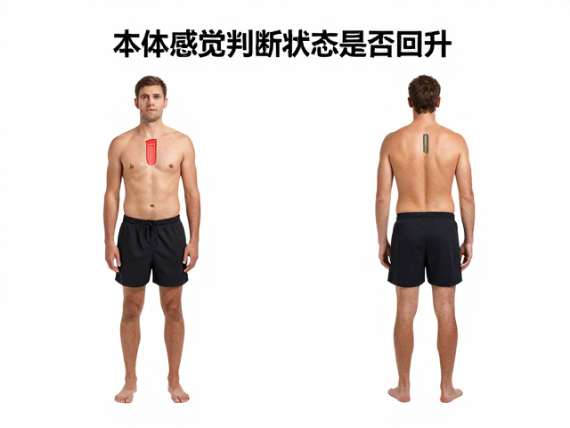 运动损伤信号识别,通过本体感觉判断状态是否回升