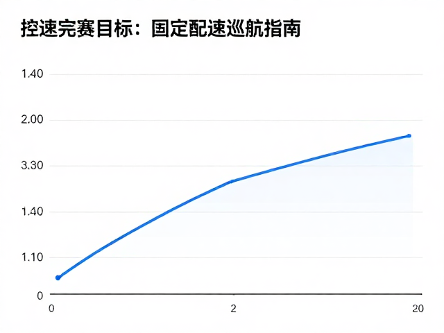 控速特训，目标完赛跑者的固定配速巡航指南
