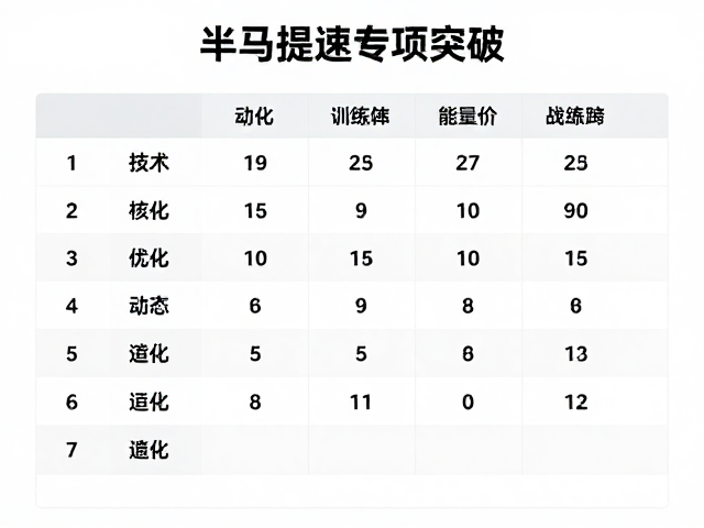 半马提速专项突破,高效训练日志与实战策略