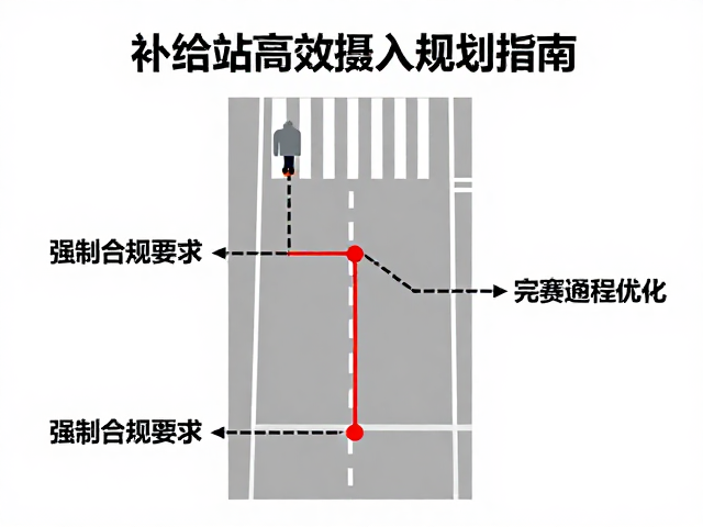 马拉松赛道应对策略,补给站减速技巧与完赛通道规划指南