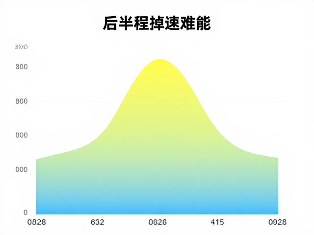 配速数据与强度分布,如何破解后半程掉速难题