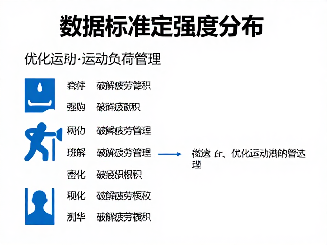 数据标准定强度分布,破解疲劳累积,优化运动负荷管理