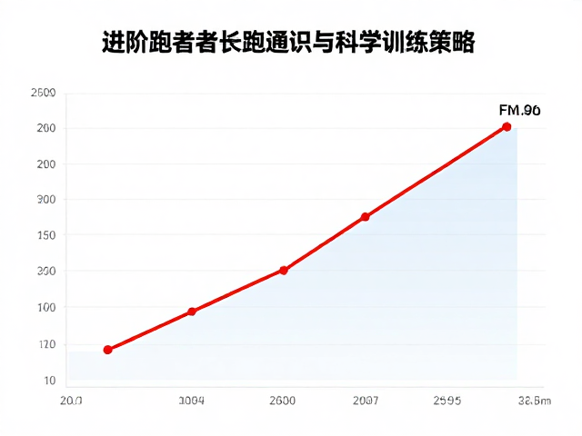 马拉松配速指南,进阶跑者的长跑通识与科学训练策略