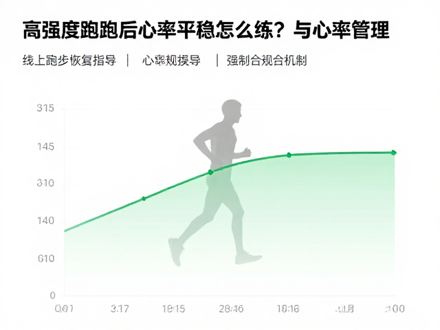 高强度跑后心率平稳怎么练？线上跑步恢复指导与心率管理