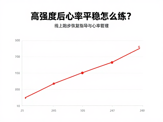 高强度跑后心率平稳怎么练?线上跑步恢复指导与心率管理