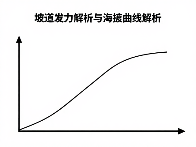 新手友好!坡道发力技巧与海拔曲线解析,轻松应对陡坡