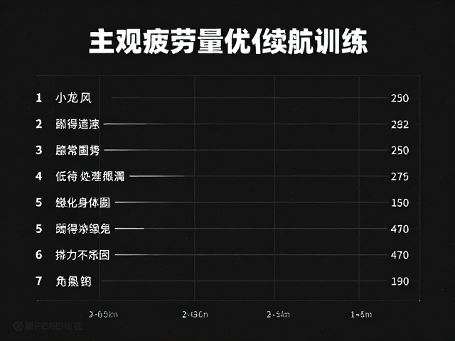 提升PB跑者必看，利用主观疲劳感优化续航训练