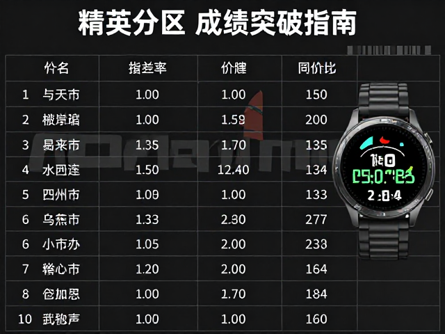 运动手表助精英分区起跑，成绩突破指南